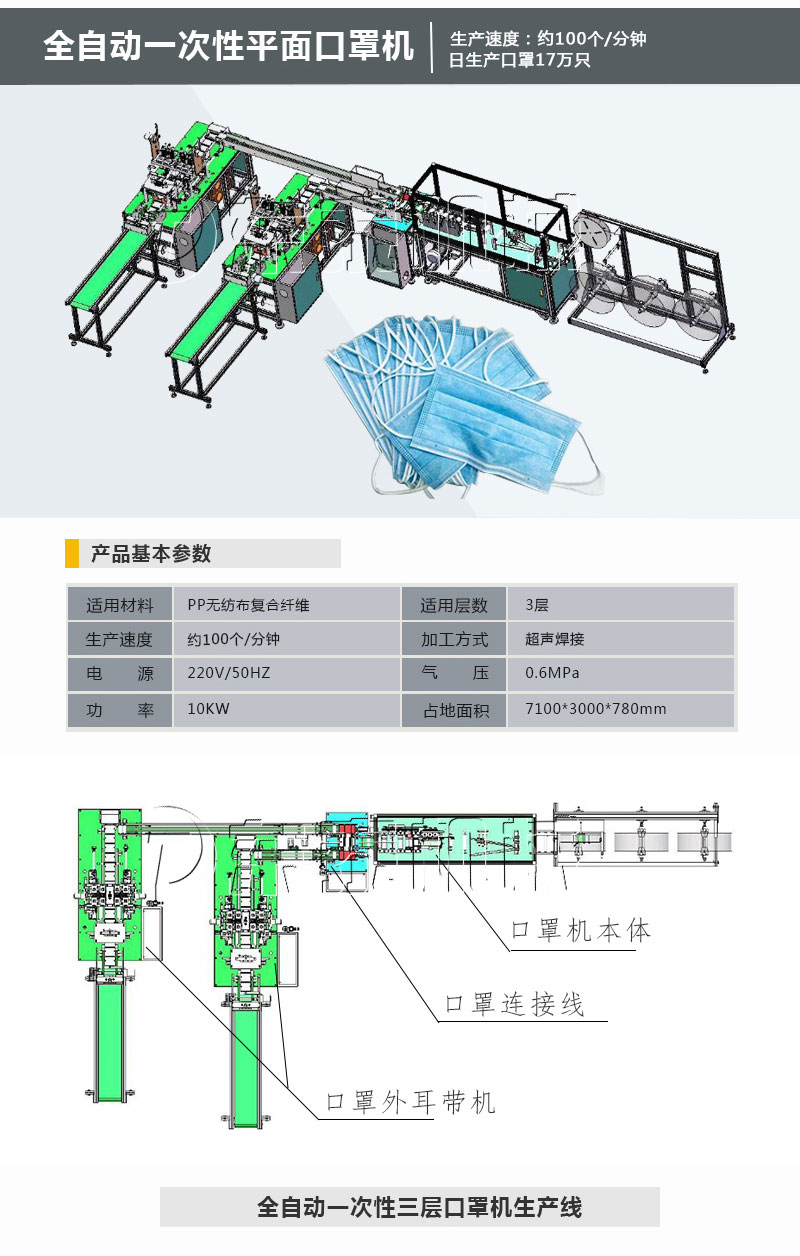 疫情兇猛，全自動一次性平面口罩機是防疫阻擊戰(zhàn)的重要物資！